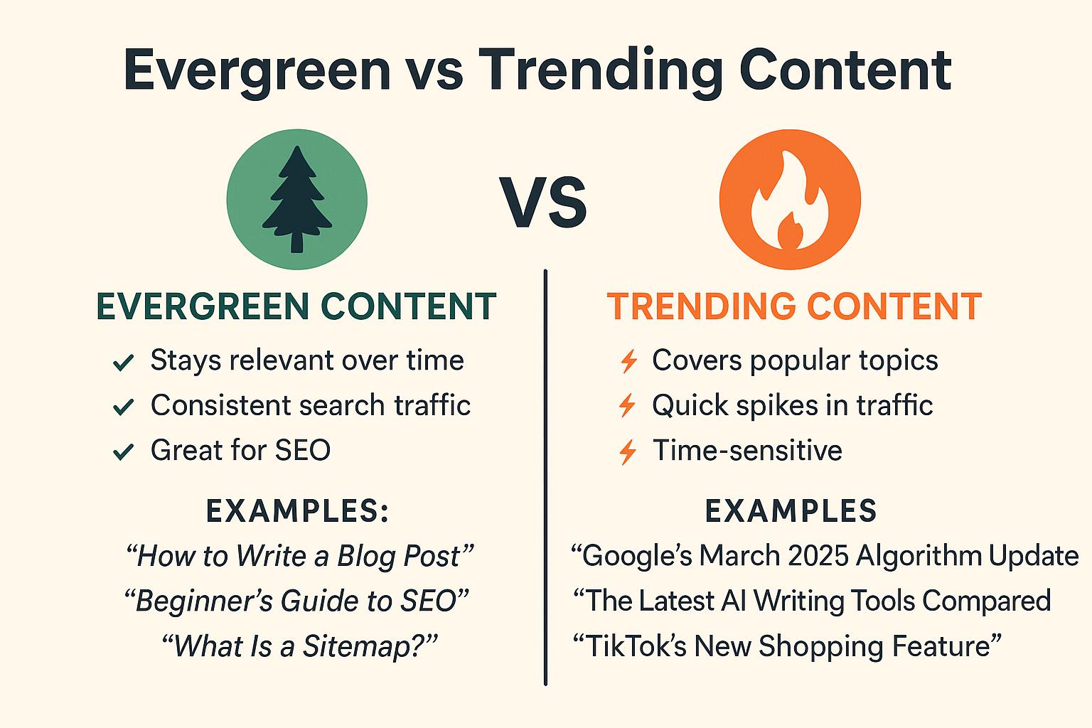 Evergreen vs Trending Content Evergreen vs Trending Content