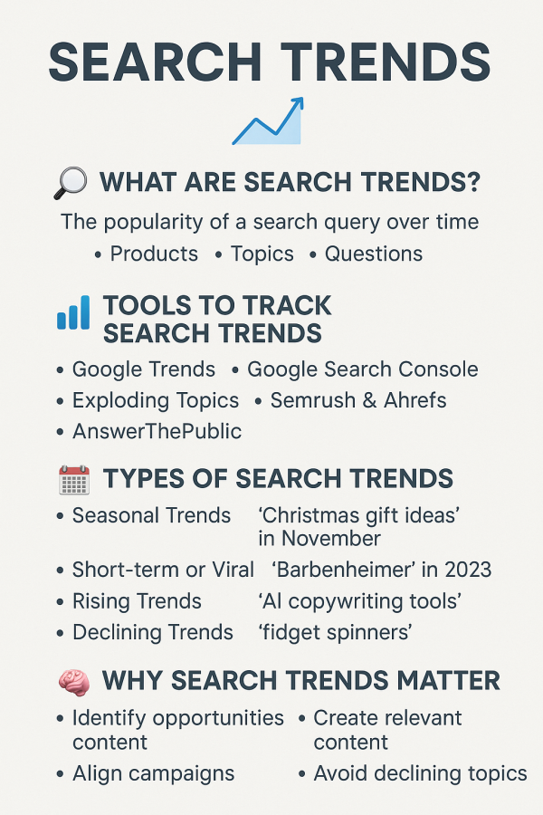 Search Trends Search Trends