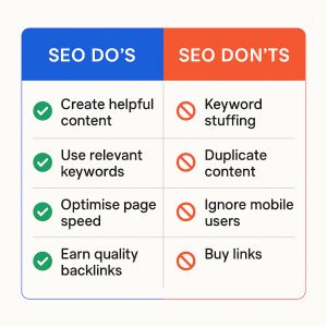SEO Basics