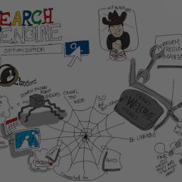 The History of SEO