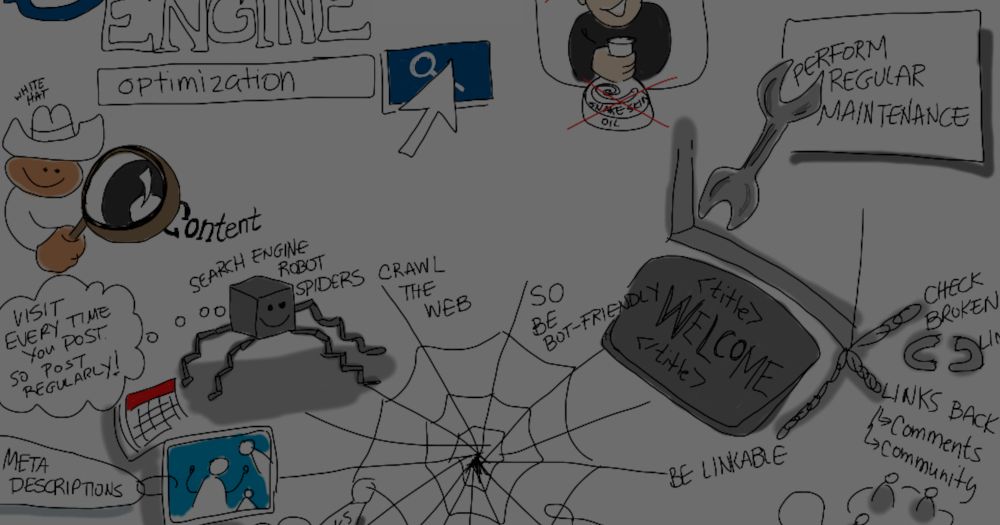 The History of SEO
