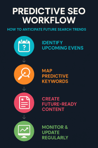predictive SEO